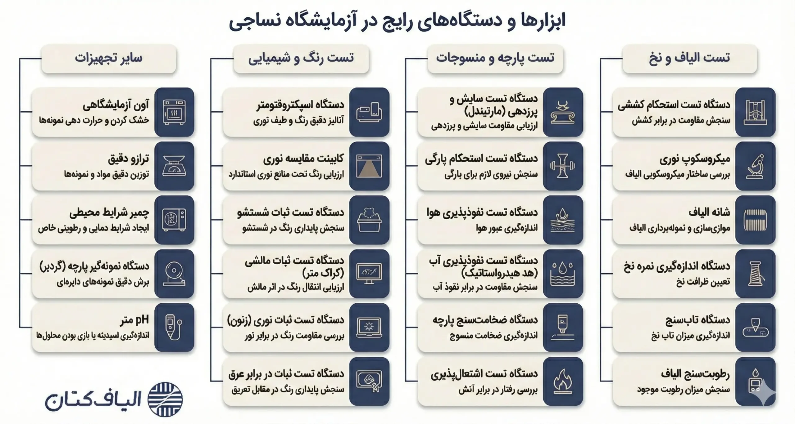 تست های رایج در ازمایشگاه نساجی