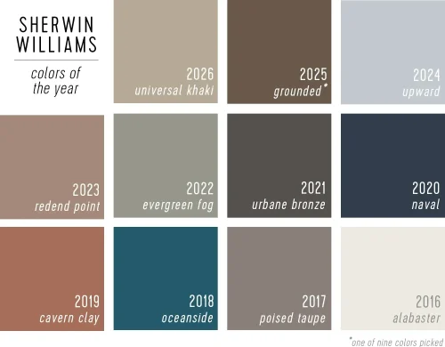 Sherwin-Williams’ 2026 Color
