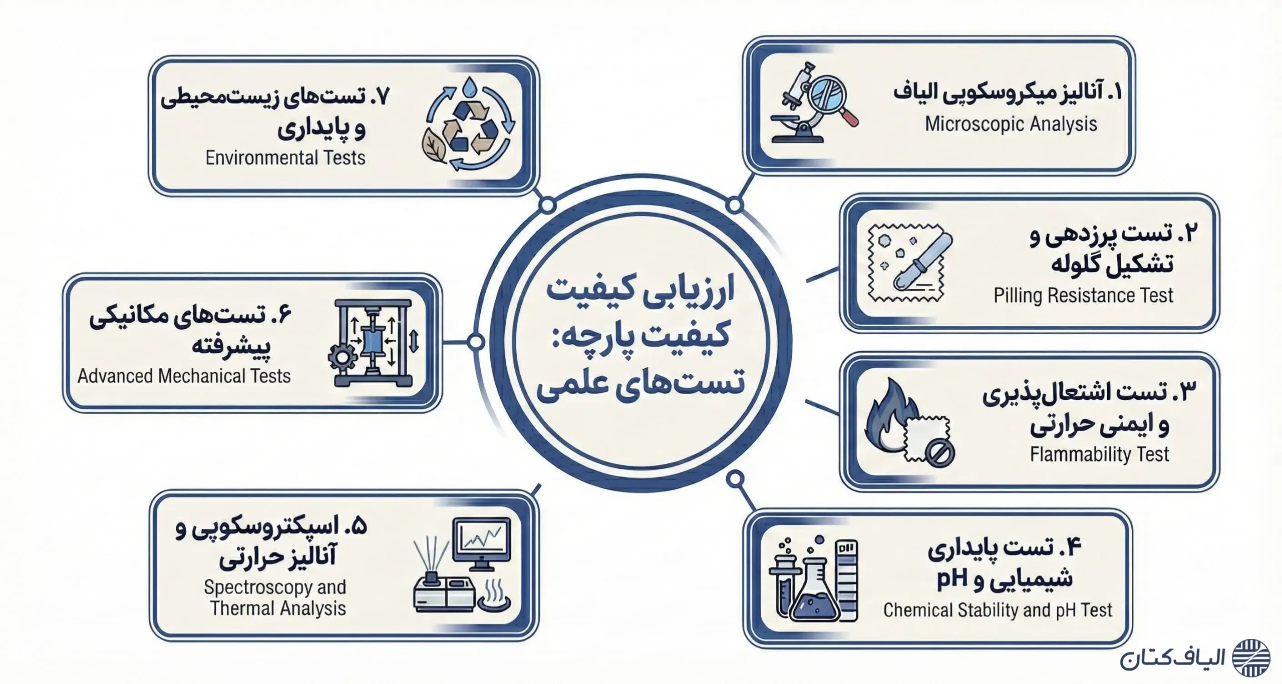 ارزیابی کیفیت پارچه
